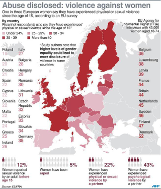 Illustration for article titled EU "violence against women" report ETA: now with improved links